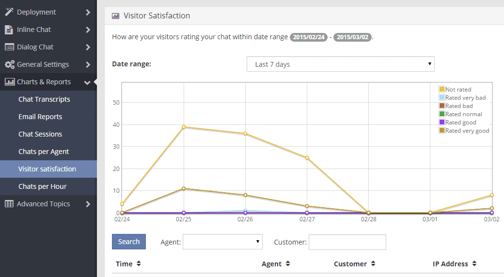 Chat Analytics